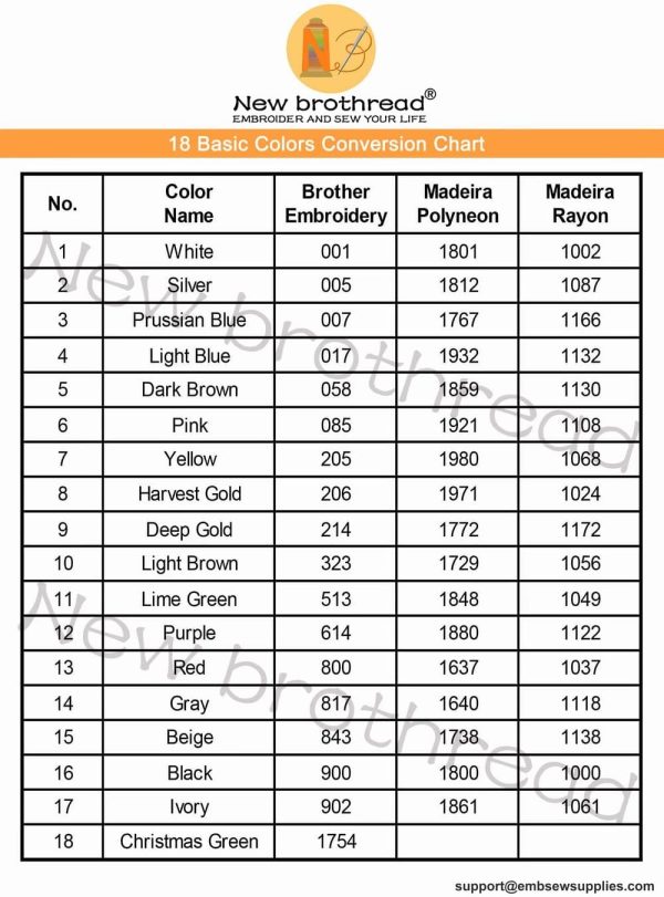 New brothread - 2 Huge Spools 5000M Each Polyester Embroidery Machine Thread 40WT for Commercial and Domestic Machines - White-3