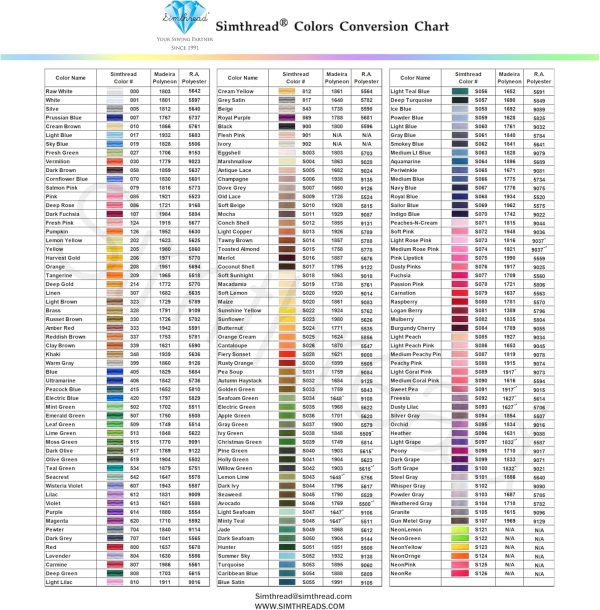 Simthread 5500Yds Embroidery Thread, 5000M High-Yardage 40WT 100% Polyester Thread – 170+ Vivid Colors, High-Speed Rated – Compatible with Brother, Singer, Janome & More - Black 900-4